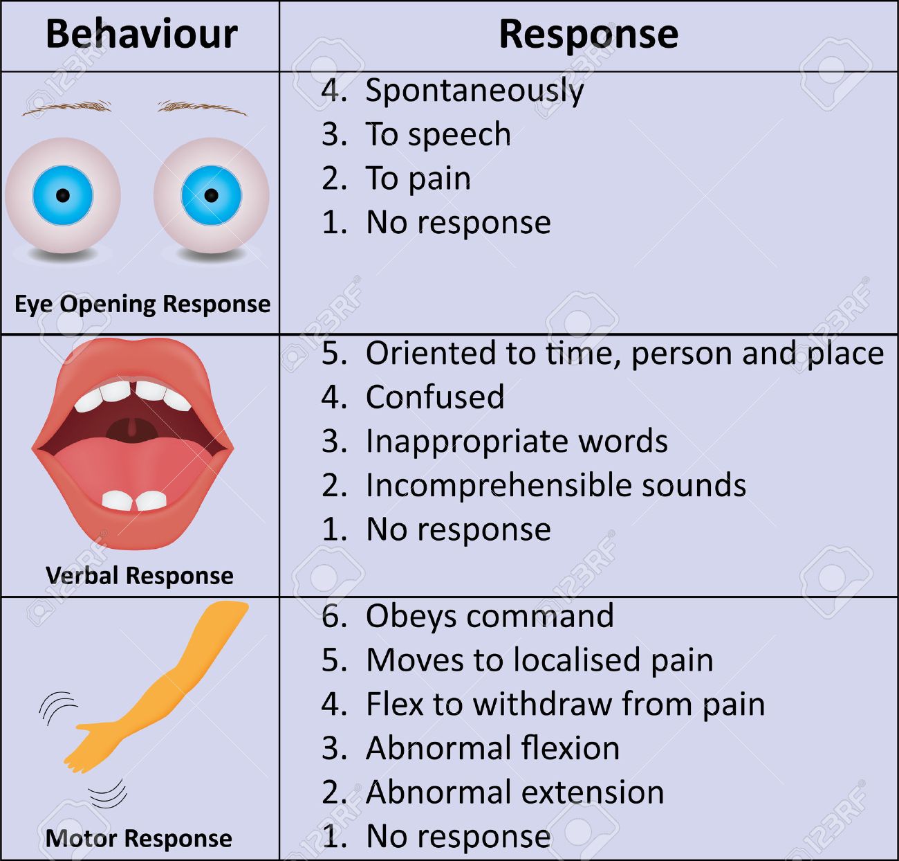 71. Disturbances of consciousness, vigilance. Coma. Acute